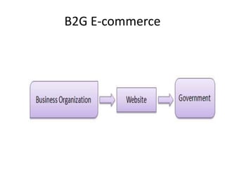 B2G E-commerce
 