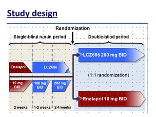 Study design
 