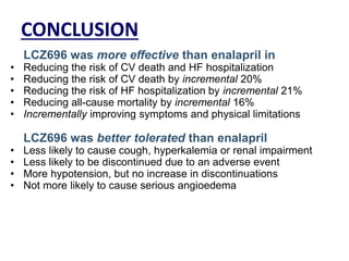 CONCLUSION
LCZ696 was more effective than enalapril in
• Reducing the risk of CV death and HF hospitalization
• Reducing the risk of CV death by incremental 20%
• Reducing the risk of HF hospitalization by incremental 21%
• Reducing all-cause mortality by incremental 16%
• Incrementally improving symptoms and physical limitations
LCZ696 was better tolerated than enalapril
• Less likely to cause cough, hyperkalemia or renal impairment
• Less likely to be discontinued due to an adverse event
• More hypotension, but no increase in discontinuations
• Not more likely to cause serious angioedema
 