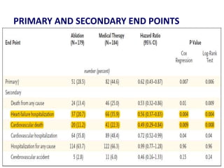 PRIMARY AND SECONDARY END POINTS
 