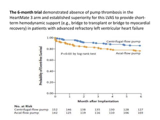 The 6-month trial demonstrated absence of pump thrombosis in the
HeartMate 3 arm and established superiority for this LVAS to provide short-
term hemodynamic support (e.g., bridge to transplant or bridge to myocardial
recovery) in patients with advanced refractory left ventricular heart failure
 