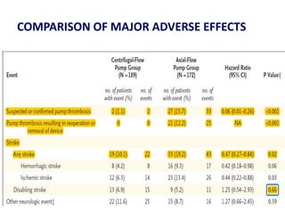 COMPARISON OF MAJOR ADVERSE EFFECTS
 