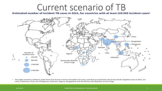 Tb Update Recent update in MANAGEMENT OF TUBERCULOSIS.pptx