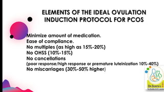 Recent updates in ovulation induction in pcos | PDF