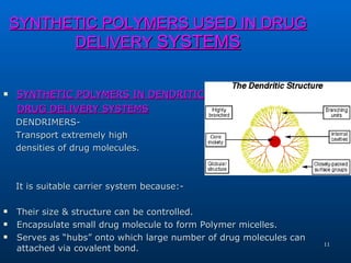 Recent updates in synthetic polymers used in drug delivery systems | PPT