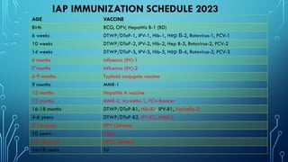 RECENT UPDATES ON IMMUNIZATION SHEDULE(3)-1 (1).pptx
