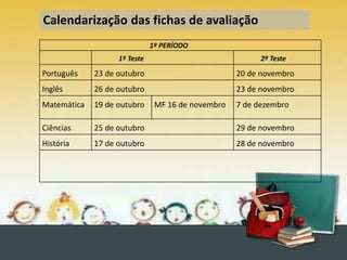 1º PERÍODO
1º Teste 2º Teste
Português 23 de outubro 20 de novembro
Inglês 26 de outubro 23 de novembro
Matemática 19 de outubro MF 16 de novembro 7 de dezembro
Ciências 25 de outubro 29 de novembro
História 17 de outubro 28 de novembro
Calendarização das fichas de avaliação
 