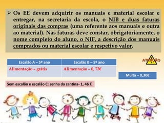  Os EE devem adquirir os manuais e material escolar e
entregar, na secretaria da escola, o NIB e duas faturas
originais das compras (uma referente aos manuais e outra
ao material). Nas faturas deve constar, obrigatoriamente, o
nome completo do aluno, o NIF, a descrição dos manuais
comprados ou material escolar e respetivo valor.
Escalão A – 5º ano Escalão B – 5º ano
Alimentação – grátis Alimentação – 0, 73€
Multa – 0,30€
De volta
à escola
Sem escalão e escalão C: senha da cantina- 1, 46 €
 