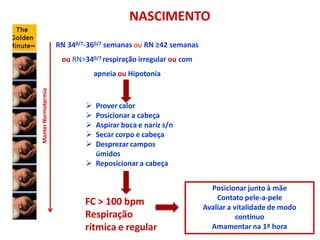 NASCIMENTO
RN 340/7-360/7 semanas ou RN ≥42 semanas
ou RN>340/7 respiração irregular ou com
apneia ou Hipotonia
 Prover calor
 Posicionar a cabeça
 Aspirar boca e nariz s/n
 Secar corpo e cabeça
 Desprezar campos
úmidos
 Reposicionar a cabeça
FC > 100 bpm
Respiração
rítmica e regular
Posicionar junto à mãe
Contato pele-a-pele
Avaliar a vitalidade de modo
contínuo
Amamentar na 1ª hora
Manter
Normotermia
 