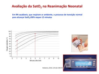 Avaliação da SatO2 na Reanimação Neonatal
Pediatrics, 2010, 125 (6):1340-47
Em RN saudáveis, que respiram ar ambiente, o processo de transição normal
para alcançar SatO2≥90% requer ≥5 minutos
 