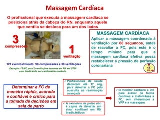 Massagem Cardíaca
 