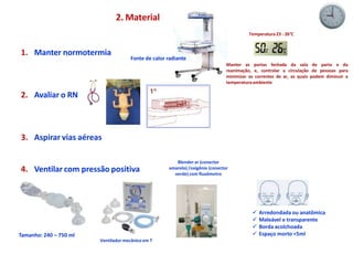 2. Material
1. Manter normotermia
2. Avaliar o RN
3. Aspirar vias aéreas
4. Ventilar com pressão positiva
Fonte de calor radiante
Blender ar (conector
amarelo) /oxigênio (conector
verde) com fluxômetro
Ventilador mecânico em T
Temperatura23 - 26°C
Manter as portas fechada da sala de parto e da
reanimação, e, controlar a circulação de pessoas para
minimizar as correntes de ar, as quais podem diminuir a
temperaturaambiente
Tamanho: 240 – 750 ml
 Arredondada ou anatômica
 Maleável e transparente
 Borda acolchoada
 Espaço morto <5ml
 