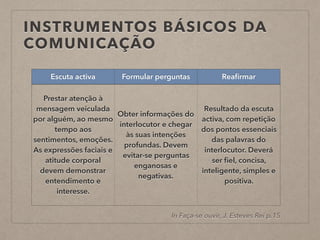 INSTRUMENTOS BÁSICOS DA
COMUNICAÇÃO
Escuta activa Formular perguntas Reaﬁrmar
Prestar atenção à
mensagem veiculada
por alguém, ao mesmo
tempo aos
sentimentos, emoções.
As expressões faciais e
atitude corporal
devem demonstrar
entendimento e
interesse.
Obter informações do
interlocutor e chegar
às suas intenções
profundas. Devem
evitar-se perguntas
enganosas e
negativas.
Resultado da escuta
activa, com repetição
dos pontos essenciais
das palavras do
interlocutor. Deverá
ser ﬁel, concisa,
inteligente, simples e
positiva.
In Faça-se ouvir, J. Esteves Rei p.15
 