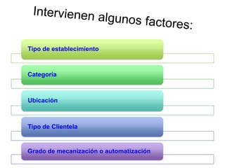 Tipo de establecimiento
Categoría
Ubicación
Tipo de Clientela
Grado de mecanización o automatización
 