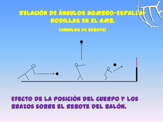 RELACIÓN DE ÁNGULOS HOMBRO-ESPALDA-
RODILLAS EN EL GMB.
(ANGULOS DE REBOTE)
Efecto de la posición del cuerpo y los
brazos sobre el rebote del balón.
 