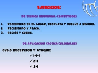 EJERCICIOS:
de TECNICA INDIVIDUAL-(Sinteticos)
1. Recibiendo en el lugar, desplaza y vuelve a recibir.
2. Recibiendo y ataca.
3. Recibe y cubre.
de APLICACION TACTICA (Globales)
6vs.6 Recepcion y ataque:
 1+1+1
 2+1
 3+1
 
