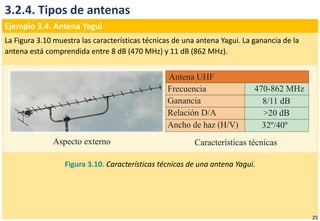 3.2.4. Tipos de antenas
Ejemplo 3.4. Antena Yagui
La Figura 3.10 muestra las características técnicas de una antena Yagui. La ganancia de la
antena está comprendida entre 8 dB (470 MHz) y 11 dB (862 MHz).
Figura 3.10. Características técnicas de una antena Yagui.
25
 