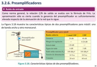 3.2.6. Preamplificadores
La Figura 3.18 muestra las características típicas de dos preamplificadores para mástil: uno
de banda ancha y otro monocanal.
Como norma general, la relación C/N de salida se evalúa con la fórmula de Friis. La
aproximación sólo es cierta cuando la ganancia del preamplificador es suficientemente
elevada respecto de la atenuación de la red que le sigue.
 Ruido de entrada
Figura 3.18. Características típicas de dos preamplificadores.
39
 