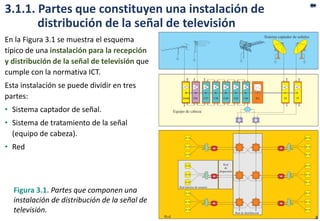 3.1.1. Partes que constituyen una instalación de
distribución de la señal de televisión
En la Figura 3.1 se muestra el esquema
típico de una instalación para la recepción
y distribución de la señal de televisión que
cumple con la normativa ICT.
Esta instalación se puede dividir en tres
partes:
• Sistema captador de señal.
• Sistema de tratamiento de la señal
(equipo de cabeza).
• Red
Figura 3.1. Partes que componen una
instalación de distribución de la señal de
televisión.
4
 