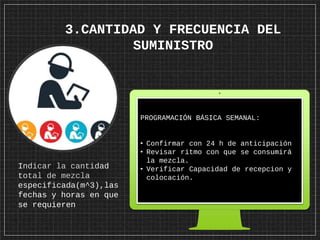 PROGRAMACIÓN BÁSICA SEMANAL:
• Confirmar con 24 h de anticipación
• Revisar ritmo con que se consumirá
la mezcla.
• Verificar Capacidad de recepcion y
colocación.
3.CANTIDAD Y FRECUENCIA DEL
SUMINISTRO
Indicar la cantidad
total de mezcla
especificada(m^3),las
fechas y horas en que
se requieren
 
