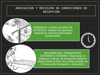ADECUACION Y REVISIÓN DE CONDICIONES DE
RECEPCION
PERMISOS Y ADECUACIÓN DE
ACCESOS: Obtener los permisos
respectivos ante las autoridades
competentes.
REVISIÓN DEL TRANSPORTE
EXTERNO E INTERNO: Determinar la
distancia y tiempo de transporte desde la
planta hasta la obra. No puede exceder de
2 horas entre transporte y colocación.
 