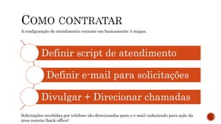 Definir script de atendimento
Definir e-mail para solicitações
Divulgar + Direcionar chamadas
A configuração do atendimento consiste em basicamente 3 etapas.
Solicitações recebidas por telefone são direcionadas para o e-mail cadastrado para ação da
área correta (back-office)
 