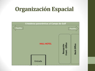 Organización Espacial 
HALL HOTEL 
Back Office 
Recepción 
Front - Office 
Entrada 
Cristaleras panorámicas al Campo de Golf 
Pasillo 
Pasillo  