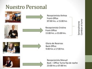Nuestro Personal 
Recepcionista Ainhoa 
Front-Office 
07:00 hrs. a 15:00 hrs 
Recepcionista Cristina 
Front-Office 
15:00 hrs. a 23:00 hrs. 
Semanalmente 
Cambian el turno 
Gloria de Reservas 
Back-Office 
9:00 hrs a 17:00 hrs 
Recepcionista Manuel 
Back – Office Turno fijo de noche 
23:00 hrs a 07:00 hrs  