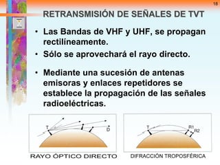 18

RETRANSMISIÓN DE SEÑALES DE TVT
• Las Bandas de VHF y UHF, se propagan
rectilíneamente.
• Sólo se aprovechará el rayo directo.
• Mediante una sucesión de antenas
emisoras y enlaces repetidores se
establece la propagación de las señales
radioeléctricas.

 