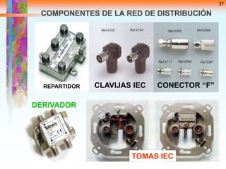 37

COMPONENTES DE LA RED DE DISTRIBUCIÓN

REPARTIDOR

CLAVIJAS IEC

CONECTOR “F”

DERIVADOR

TOMAS IEC

 