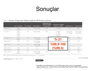 Sonuçlar
Tr 21
%98.9-100
(%99,3)
 