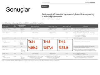 Sonuçlar
Tr21 Tr18 Tr13
%99,3 %97,4 %78,9
 