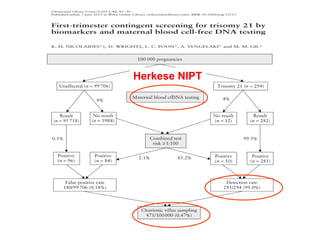 Herkese NIPT
 