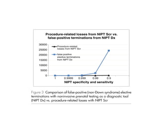 Maternal Kanda Serbest fetal DNA