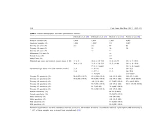 Maternal Kanda Serbest fetal DNA