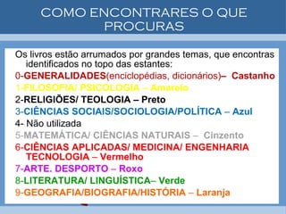 COMO ENCONTRARES O QUE PROCURAS Os livros estão arrumados por grandes temas, que encontras identificados no topo das estantes: 0- GENERALIDADES (enciclopédias, dicionários) –  Castanho 1- FILOSOFIA/ PSICOLOGIA  –  Amarelo 2- RELIGIÕES/ TEOLOGIA – Preto 3- CIÊNCIAS SOCIAIS/SOCIOLOGIA/POLÍTICA  –  Azul 4- Não utilizada 5- MATEMÁTICA/ CIÊNCIAS NATURAIS  –  Cinzento 6- CIÊNCIAS APLICADAS/ MEDICINA/ ENGENHARIA TECNOLOGIA  –  Vermelho 7- ARTE. DESPORTO  –  Roxo 8- LITERATURA/ LINGUÍSTICA –  Verde 9- GEOGRAFIA/BIOGRAFIA/HISTÓRIA  –  Laranja 