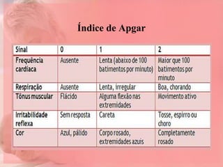 Índice de Apgar
 