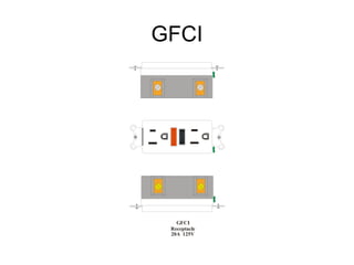 Receptacles and switches | PPT
