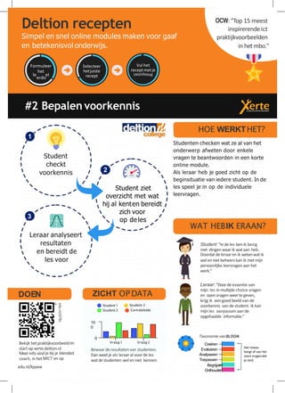 2
Student
checkt
voorkennis
Student ziet
overzicht met wat
hij al kenten bereidt
zich voor
op de les
Leraar analyseert
resultaten
en bereidt de
les voor
1
3
#2 Bepalenvoorkennis
Deltion recepten
Simpel en snel online modules maken voor gaaf
en betekenisvol onderwijs.
Formuleer
le
het
el
erdo
Selecteer
hetjuiste
recept esinhou
Vul het
receptmetje
l d
OCW: "Top 15 meest
inspirerendeict
praktijkvoorbeelden
in het mbo."
Leraar: "Doorde essentie van
mijn les in multiple choice vragen
en openvragen weerte geven,
krijg ik eengoed beeld van de
voorkennis van destudent. Ik kan
mijn les aanpassen aan de
opgehaalde informatie."
Creëren
Evalueren
Analyseren
Toepassen
Taxonomie vanBLOOM
Bewaar de resultatenvan studenten.
Dan weetje als leraaral voor de les
watdestudenten welenniet kennen.
edu.nl/d78c
d
HOE WERKTHET?
Studenten checken wat ze al van het
onderwerp afweten door enkele
vragen te beantwoorden in een korte
online module.
Als leraar heb je goed zicht op de
beginsituatie van iedere student. In de
les speel je in op de individuele
leervragen.
WAT HEBIK ERAAN?
Student: "Inde les benik bezig
met dingen waar ik wataan heb.
Doordatde leraarenik wetenwatik
welenniet beheers kan ik metmijn
persoonlijke leervragenaan het
werk."
DOEN
Student 1
Student3
Student 2
Gemiddelde
Vraag 1 Vraag 2
0
10
0
ZICHT OPDATA
Het niveau
hangt af van het
soort vragendat
je stelt.
Bekijk hetpraktijkvoorbeelden
start op xerte.deltion.nl
Meerinfo vind je bij je blended
coach, in hetMICT en op
Begrijpen
Onthouden
edu.nl/kpyxw
 