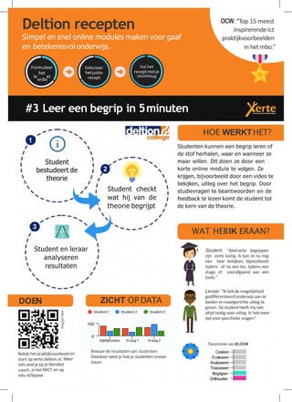 Student
bestudeert de
theorie
1
Student checkt
wat hij van de
theorie begrijpt
Student en leraar
analyseren
resultaten
2
3
#3 Leer een begrip in 5minuten
Deltion recepten
Simpel en snel online modules maken voor gaaf
en betekenisvol onderwijs.
Formuleer
le
het
el
erdo
Selecteer
hetjuiste
recept esinhou
Vul het
receptmetje
l d
OCW: "Top 15 meest
inspirerendeict
praktijkvoorbeelden
in het mbo."
Student: "Abstracte begrippen
zijn soms lastig. Ik kan ze nu nog
een keer bekijken, bijvoorbeeld
tijdens of na een les, tijdens een
stage of voorafgaand aan een
toets."
Leraar: "Ik hebdemogelijkheid
gedifferentieerdonderwijsaan te
bieden enmaatgerichte uitleg te
geven. Destudent heeft mij niet
altijd nodig voor uitleg. Ik hebmeer
tijd voor specifieke vragen."
Creëren
Evalueren
Analyseren
Toepassen
Taxonomie vanBLOOM
Bewaar de resultatenvan studenten.
Daardoor weetje hoe je studenten ervoor
staan.
Bekijk hetpraktijkvoorbeelden
start op xerte.deltion.nl. Meer
info vind je bij je blended
coach, in hetMICT en op
edu.nl/fvra
e
HOE WERKTHET?
Studenten kunnen een begrip leren of
de stof herhalen, waar en wanneer ze
maar willen. Dit doen ze door een
korte online module te volgen. Ze
krijgen, bijvoorbeeld door een video te
bekijken, uitleg over het begrip. Door
studievragen te beantwoorden en de
feedback te lezen komt de student tot
de kern van de theorie.
WAT HEBIK ERAAN?
DOEN
Kijktijdvideo Vraag 1 Vraag 2
100
0
ZICHT OP DATA
Student 1 Student 2 Student3
Begrijpen
Onthouden
edu.nl/kpyxw
 