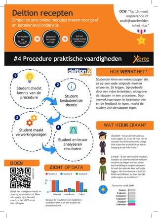 3
Student maakt
verwerkingsvragen
Student en leraar
analyseren
resultaten
1
4
#4 Procedure praktische vaardigheden
Deltion recepten
Simpel en snel online modules maken voor gaaf
en betekenisvol onderwijs.
Formuleer
le
het
el
erdo
Selecteer
hetjuiste
recept esinhou
Vul het
receptmetje
l d
OCW: "Top 15 meest
inspirerende ict
praktijkvoorbeelden
in het mbo."
Student: "Ik kan de instructie zo
vaak volgen als ik wil. Ik hoef niet te
wachten totdeleraarhetmij uitlegt.
Ook buitenhetpraktijklokaal hebik
toegang totde informatie."
Leraar: "Ik kan deze online modules
inzetten als voorwaardeommeteen
machine temogen werkenof om
eenhandeling te mogen uitvoeren.
Ik hoef dat niet elke keer zelf uit te
leggen. Het lesmateriaal is just-in-
time beschikbaar, bv door eenQR-
code ergens op te plakken."
Creëren
Evalueren
Analyseren
Toepassen
Begrijpen
Onthouden
Taxonomie vanBLOOM
Daardoor weetje of eenstudent de
procedure kent.
en
Bewaar de resultatenvan studenten.
Bekijk hetpraktijkvoorbeeld
start op xerte.deltion.nl. Meer
info vind je bij je blended
coach, in hetMICT enop
edu.nl/kpyxw
edu.nl/p8kf6
HOE WERKTHET?
Studenten leren een reeks stappen die
ze op een vaste volgorde moeten
uitvoeren. Ze krijgen, bijvoorbeeld
door een video te bekijken, uitleg over
de stappen in een procedure. Door
verwerkingsvragen te beantwoorden
en de feedback te lezen, maakt de
student zich de stappen eigen.
WAT HEBIK ERAAN?
DOEN
Videotijd Voorkennis Check
0
10
0
ZICHT OP DATA
Student 1 Student 2 Student3
Student
bestudeert de
theorie
2
1
Student checkt
kennis van de
procedure
 