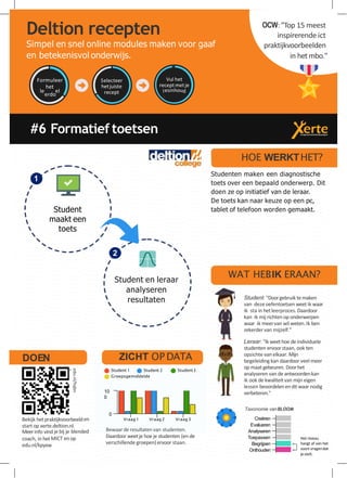 Student
maakt een
toets
1
Student en leraar
analyseren
resultaten
2
#6 Formatief toetsen
Deltion recepten
Simpel en snel online modules maken voor gaaf
en betekenisvol onderwijs.
Formuleer
le
het
el
erdo
Selecteer
hetjuiste
recept esinhou
Vul het
receptmetje
l d
OCW: "Top 15 meest
inspirerende ict
praktijkvoorbeelden
in het mbo."
Student: "Doorgebruik te maken
van deze oefentoetsen weetik waar
ik sta in hetleerproces. Daardoor
kan ik mij richten op onderwerpen
waar ik meervan wil weten.Ik ben
zekerdervan mijzelf."
Leraar: "Ik weethoe deindividuele
studenten ervoorstaan, ook ten
opzichte van elkaar. Mijn
begeleiding kan daardoor veel meer
op maat gebeuren. Doorhet
analyseren van de antwoordenkan
ik ook de kwaliteitvan mijn eigen
lessen beoordelenendit waar nodig
verbeteren."
Creëren
Evalueren
Analyseren
Toepassen
Begrijpen
Onthouden
Taxonomie vanBLOOM
Bewaar de resultatenvan studenten.
Daardoor weetje hoe je studenten (en de
verschillende groepen) ervoor staan.
Bekijk hetpraktijkvoorbeelden
start op xerte.deltion.nl.
Meerinfo vind je bij je blended
coach, in hetMICT enop
edu.nl/kpyxw
edu.nl/hqbn
7
HOE WERKTHET?
Studenten maken een diagnostische
toets over een bepaald onderwerp. Dit
doen ze op initiatief van de leraar.
De toets kan naar keuze op een pc,
tablet of telefoon worden gemaakt.
WAT HEBIK ERAAN?
DOEN
Vraag 1 Vraag 2 Vraag 3
0
10
0
ZICHT OP DATA
Student 1 Student 2 Student3
Groepsgemiddelde
Het niveau
hangt af van het
soort vragendat
jestelt.
 
