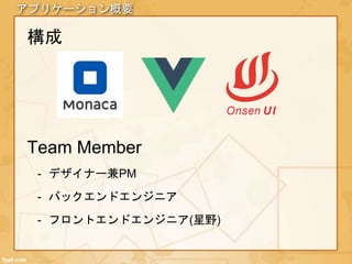 アプリケーション概要
構成
Team Member
- デザイナー兼PM
- バックエンドエンジニア
- フロントエンドエンジニア(星野)
 