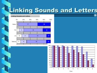 Linking Sounds and Letters