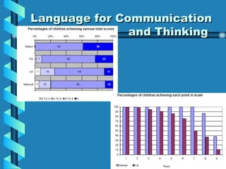 Language for Communication and Thinking