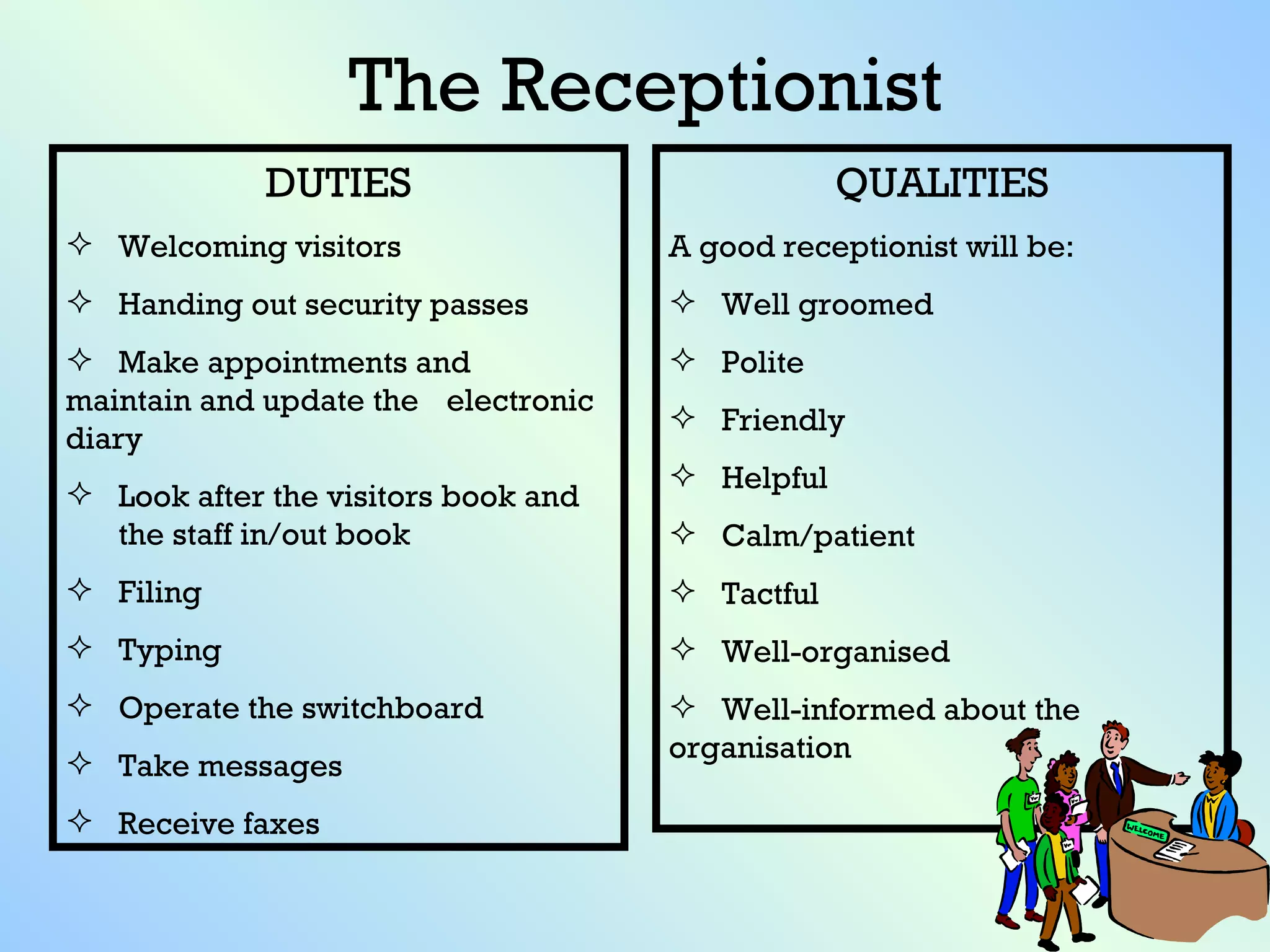 The Receptionist QUALITIES A good receptionist will be: Well groomed Polite  Friendly Helpful Calm/patient Tactful Well-organised Well-informed about the  organisation DUTIES Welcoming visitors Handing out security passes Make appointments and  maintain and update the  electronic diary Look after the visitors book and  the staff in/out book Filing Typing Operate the switchboard Take messages Receive faxes 