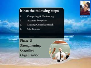 Phase-3-
Strengthening
Cognitive
Organization
It has the following steps
1. Comparing & Contrasting
2. Accurate Reception
3. Eliciting Critical approach
4. Clarification
By Hathib k.k.
 