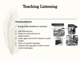 Teaching Listening
Listening sequences
• Buying tickets (products or services)
1. Describe pictures.
2. Listen to match pictures to
conversations.
3. Listen again and to fill in blanks in audio
scripts.
4. Focus on specific language.
5. Activate the language in order to have
similar exchanges.
 