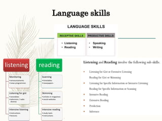 Language skills
 