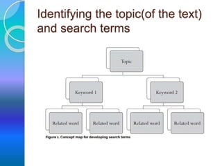 Receptive skills online